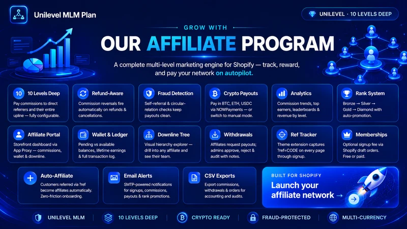 Unilevel MLM Plans