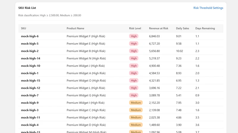 TrueVelocity: Stop Stockouts