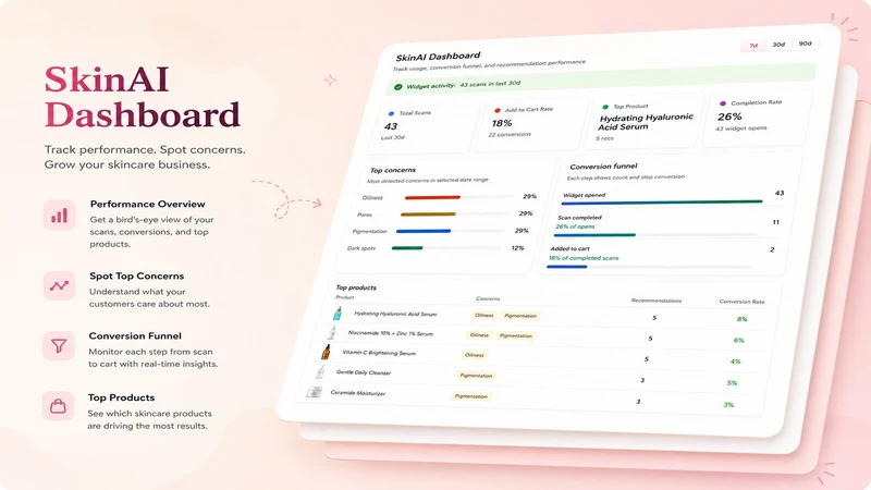 SkinAI‑Skincare Recommendation