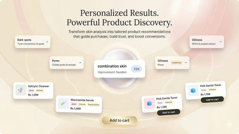 SkinAI‑Skincare Recommendation