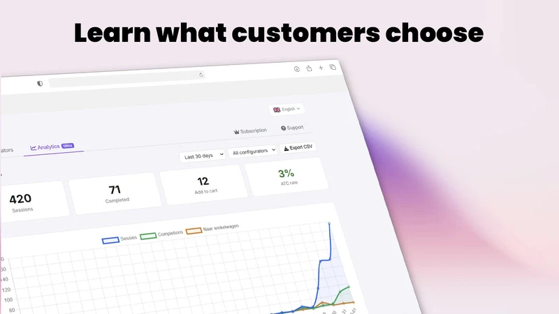 Setify ‑ Product Configurator