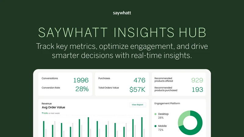 saywhatt‑AI Professional Sales