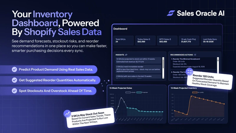 SalesOracle AI