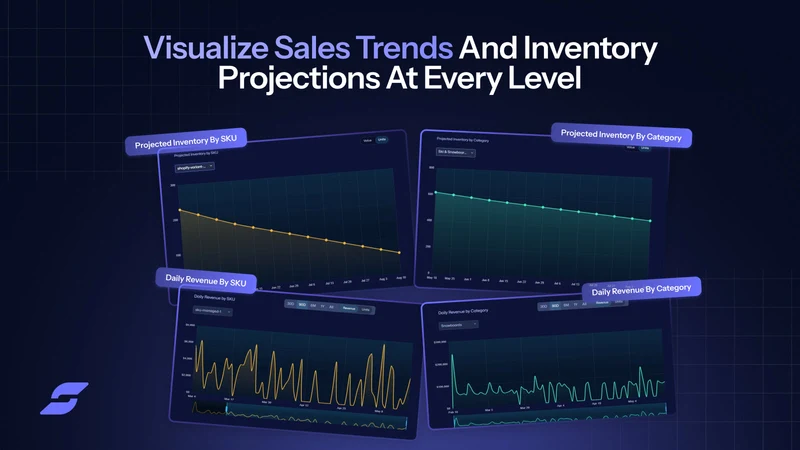 SalesOracle AI