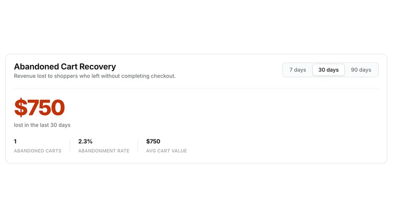 Zobi Revenue Recovery
