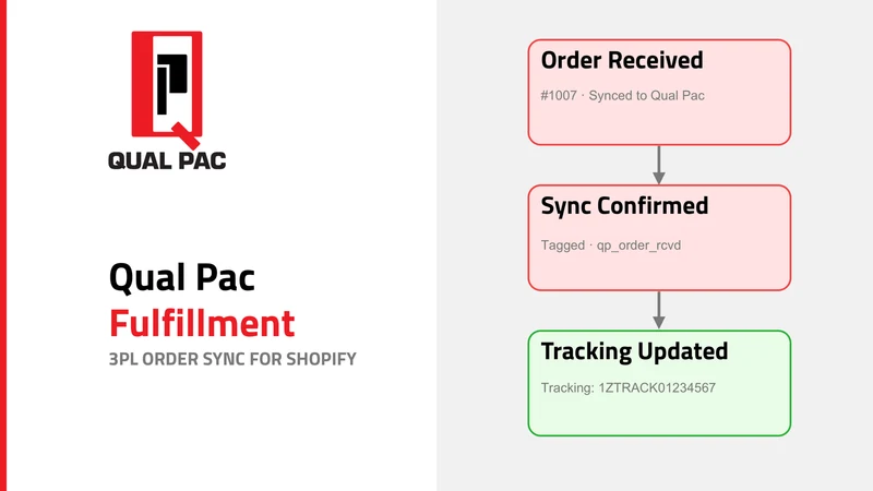 Qual Pac Fulfillment
