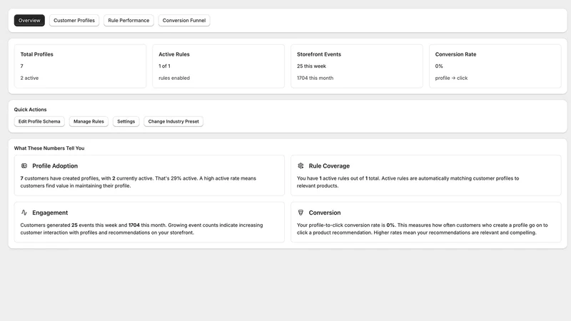 Profily ‑ Smart Profile