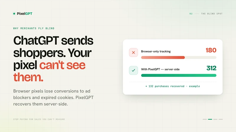 PixelGPT ‑ ChatGPT Ad Tracking