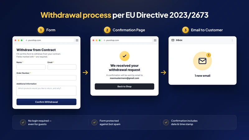 EU Withdrawal Button Free