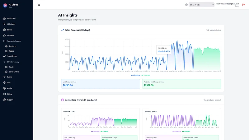 Visualwebs AI Cloud Suite