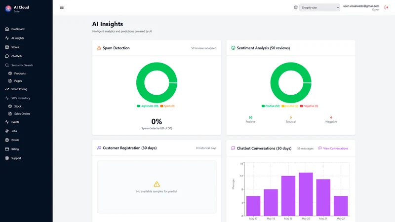 Visualwebs AI Cloud Suite