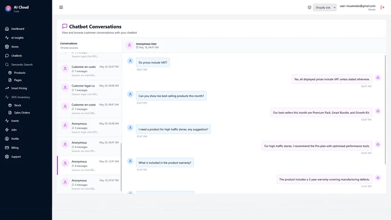 Visualwebs AI Cloud Suite