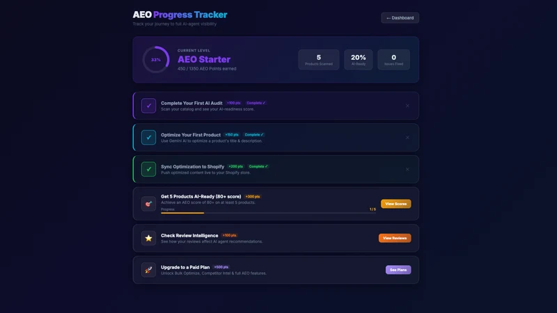AI Agents & AEO Rank SEO