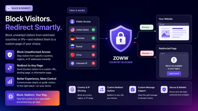 GeoIP country blocker