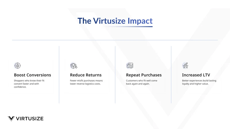 Virtusize: Smart Sizing & Fit
