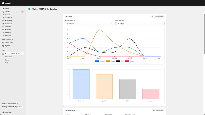 Marko ‑ UTM Order Tracker