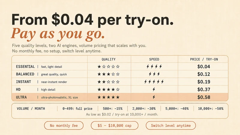 Try You : AI Virtual Try On