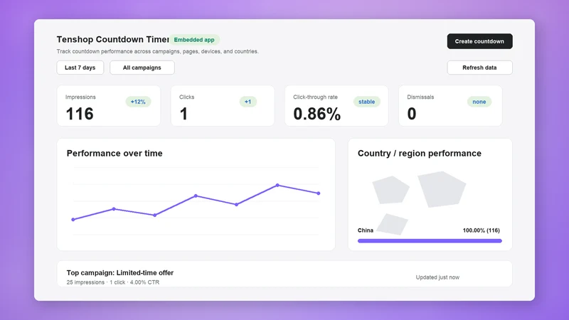 Tenshop Countdown Timer