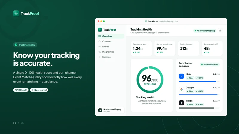 Trackproof