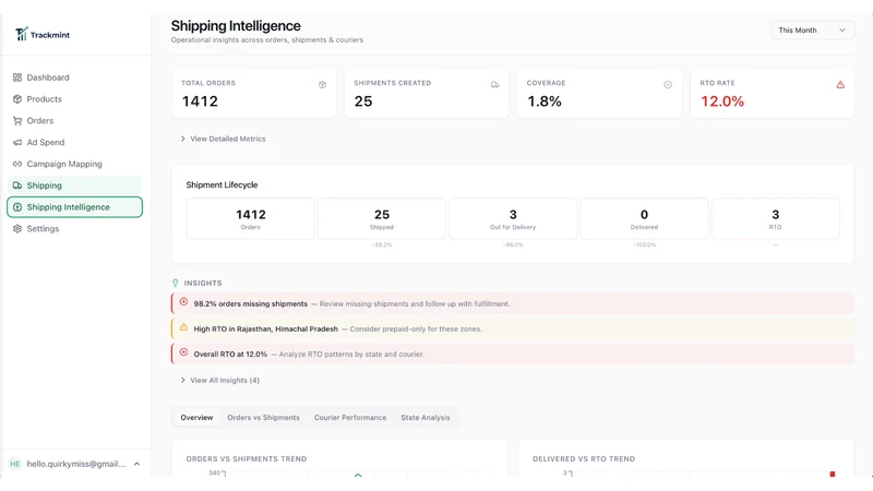 Trackmint