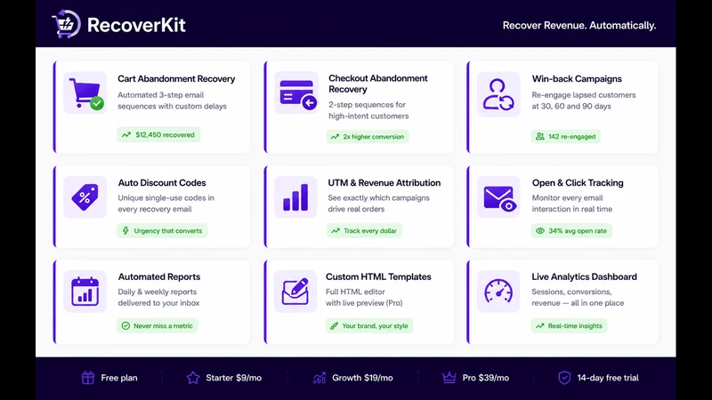 RecoverKit