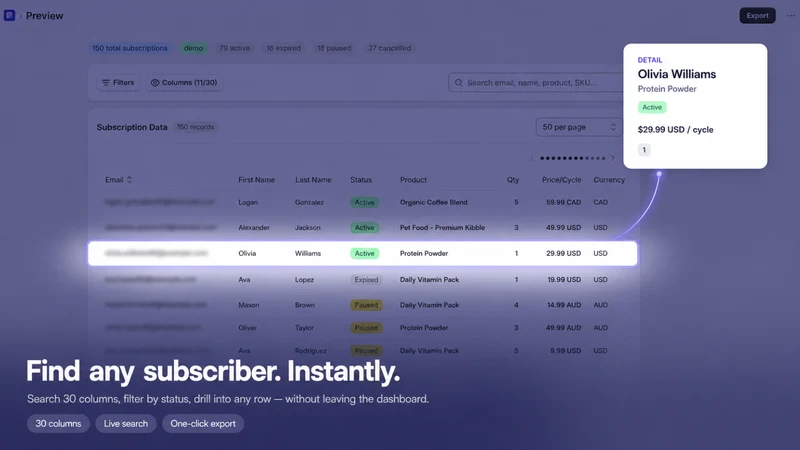 SubsExport: Unified Exports
