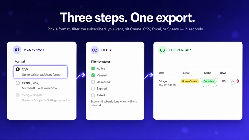 SubsExport: Unified Exports