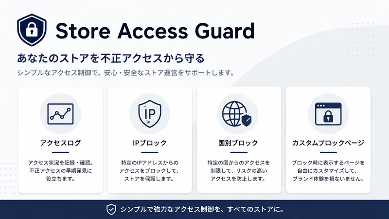 Store Access Guard