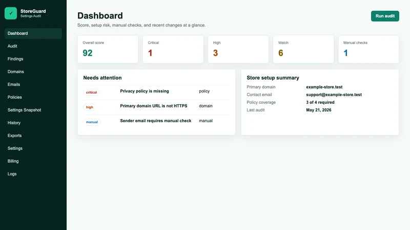 StoreGuard Settings Audit