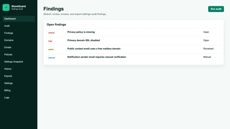 StoreGuard Settings Audit