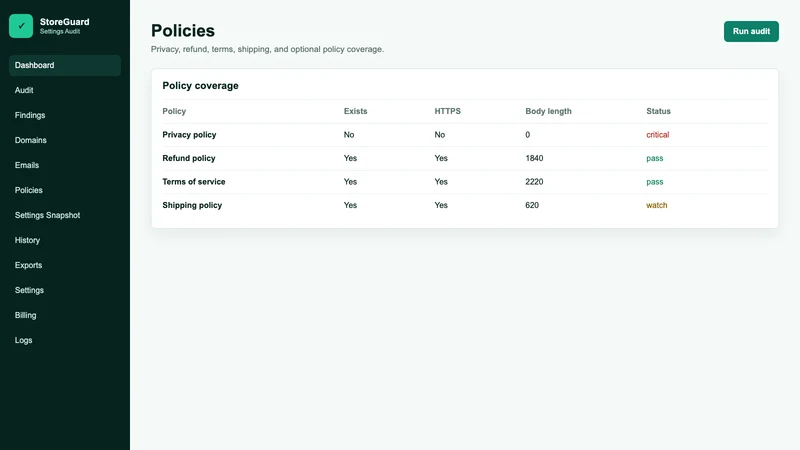 StoreGuard Settings Audit