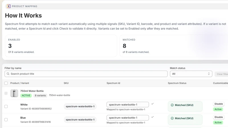 Spectrum Product Customization