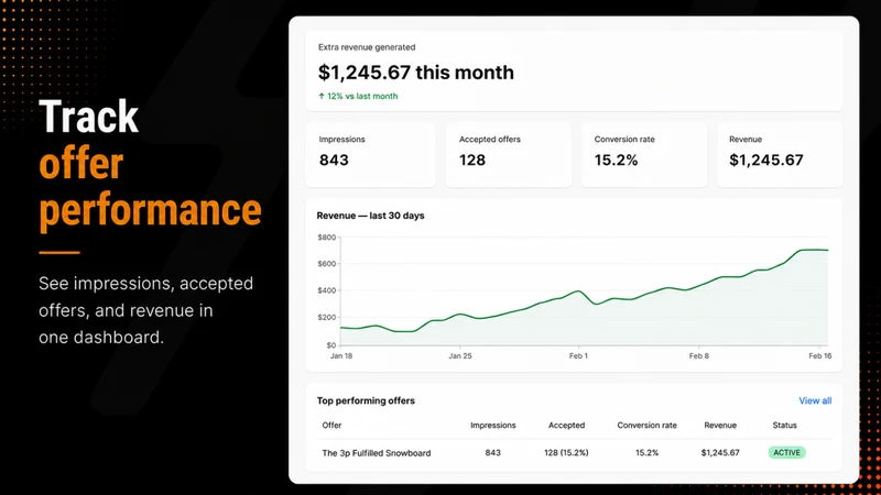 PostSurge Post Purchase Upsell