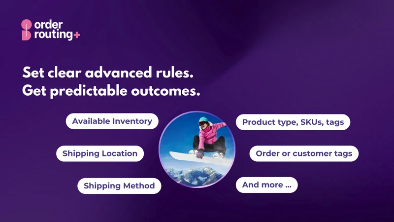 Order Routing Plus