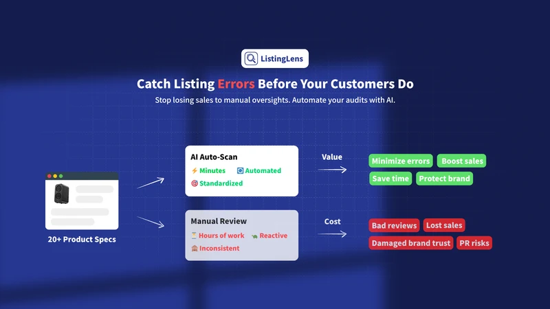 ListingLens ‑ AI Error Check