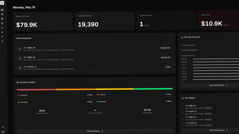 Foreko – Smart Procurement