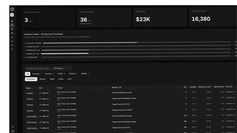 Foreko – Smart Procurement