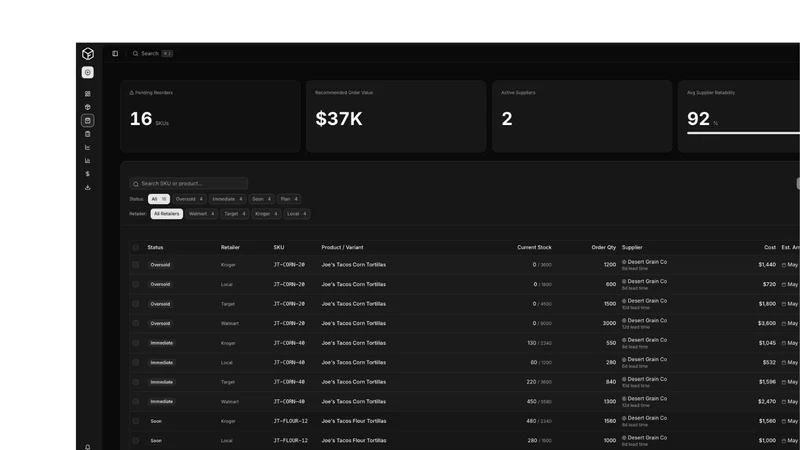 Foreko – Smart Procurement