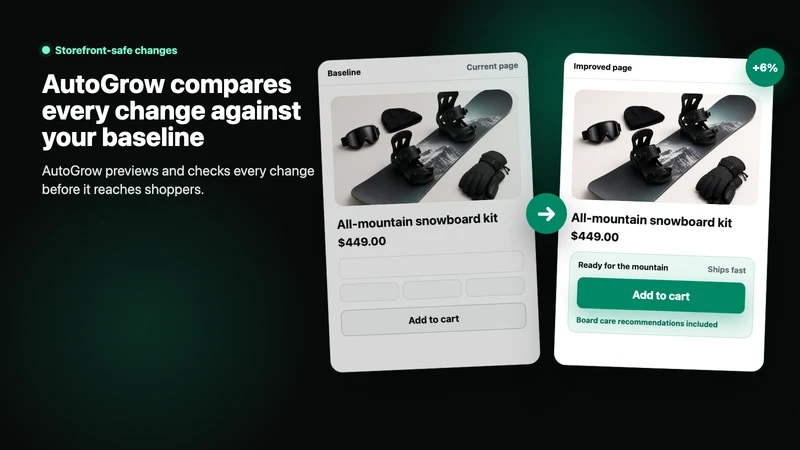 AutoGrow: AI A/BTest Autopilot