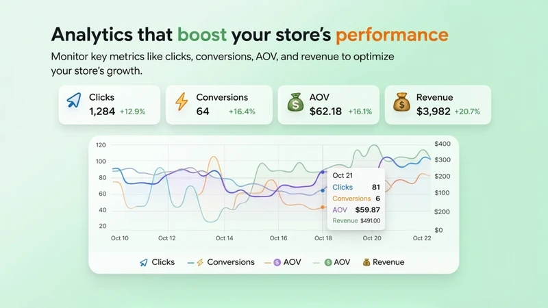 Arquelo: Boost Sales & AOV