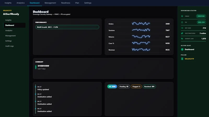 AISurfReady:ChatGPT/OpenAI SEO