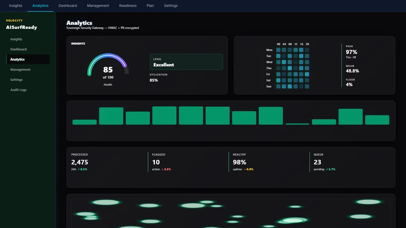 AISurfReady:ChatGPT/OpenAI SEO