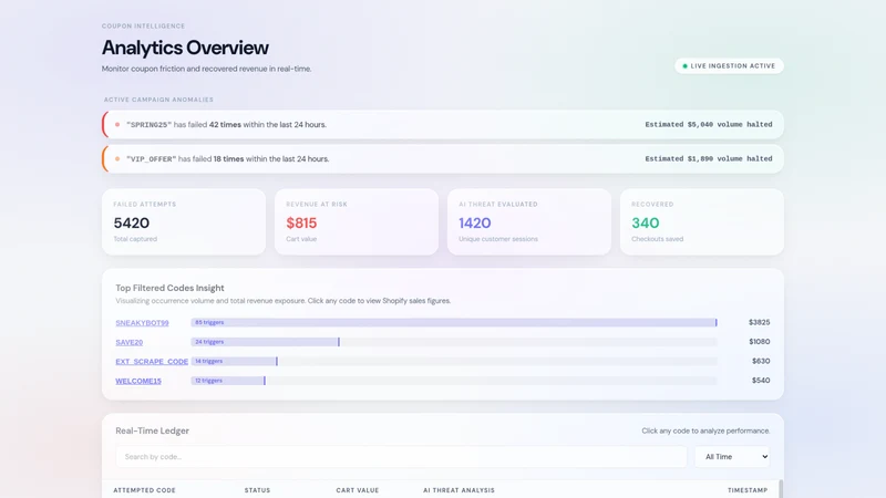 Coupon Analytics Pro