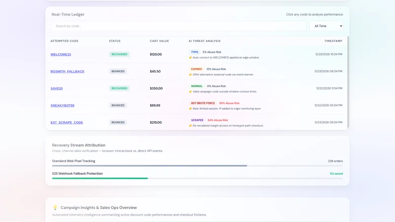 Coupon Analytics Pro
