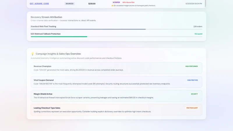 Coupon Analytics Pro