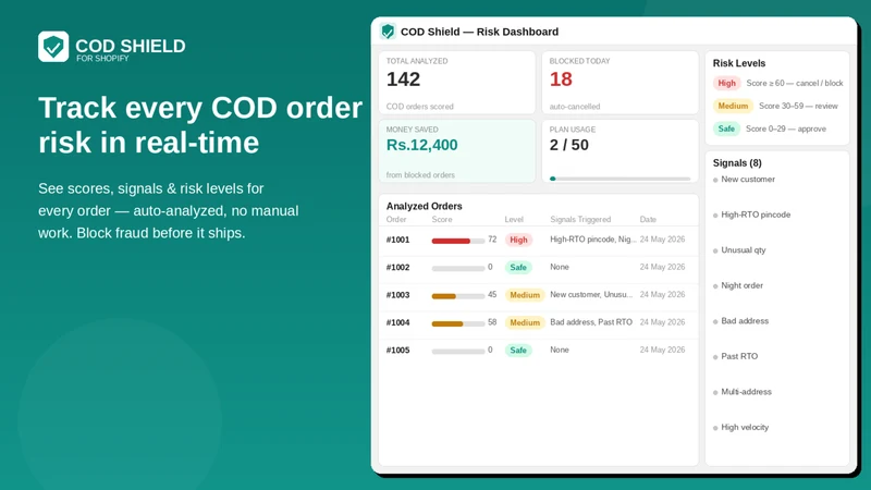 COD Shield ‑ RTO Prevention