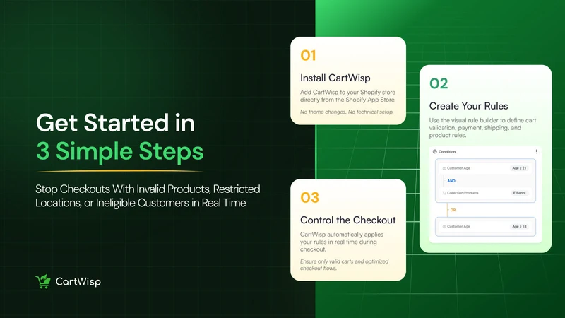 CartWisp: Checkout Validation