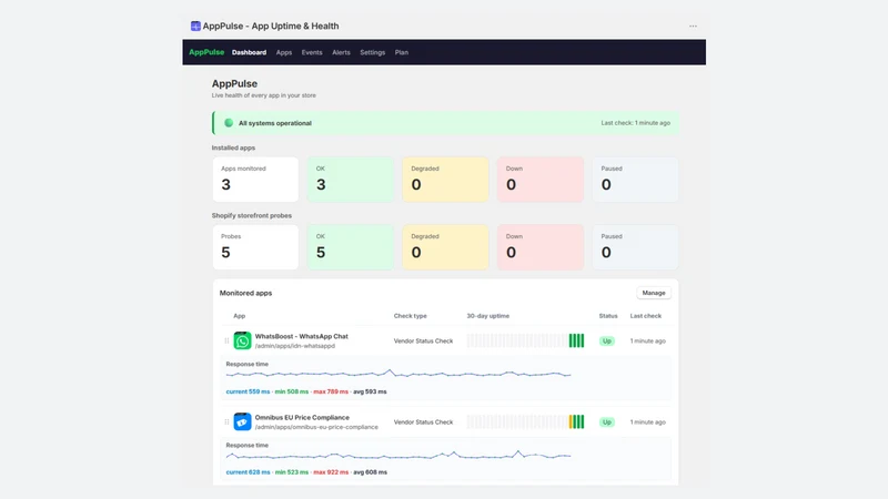 AppPulse App Uptime & Health