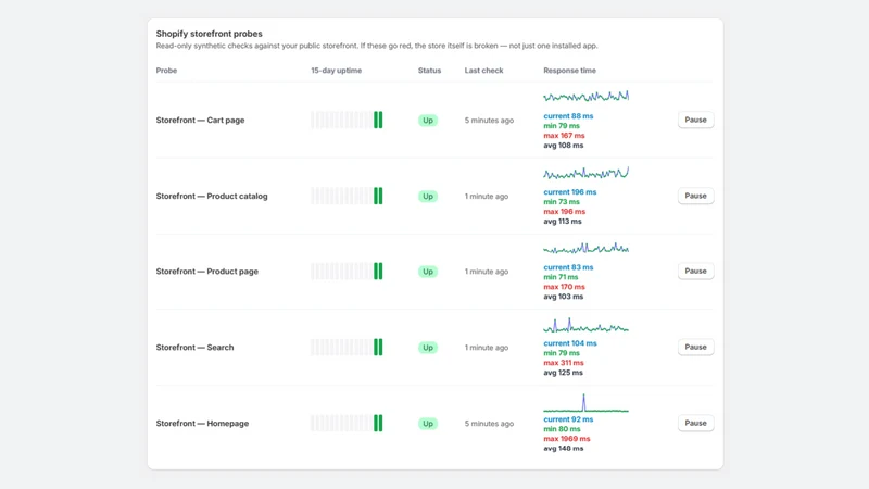 AppPulse App Uptime & Health