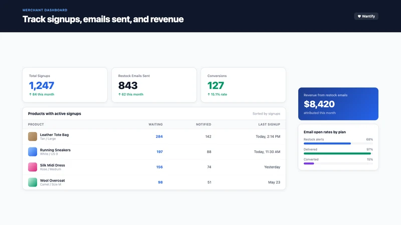 Wantify